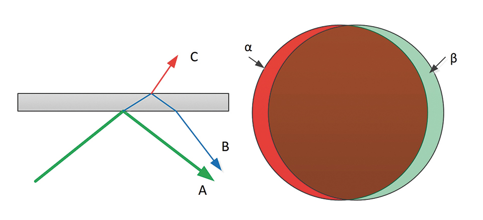Method and Circuit to Maintain Constant Light Output for LED Luminaires