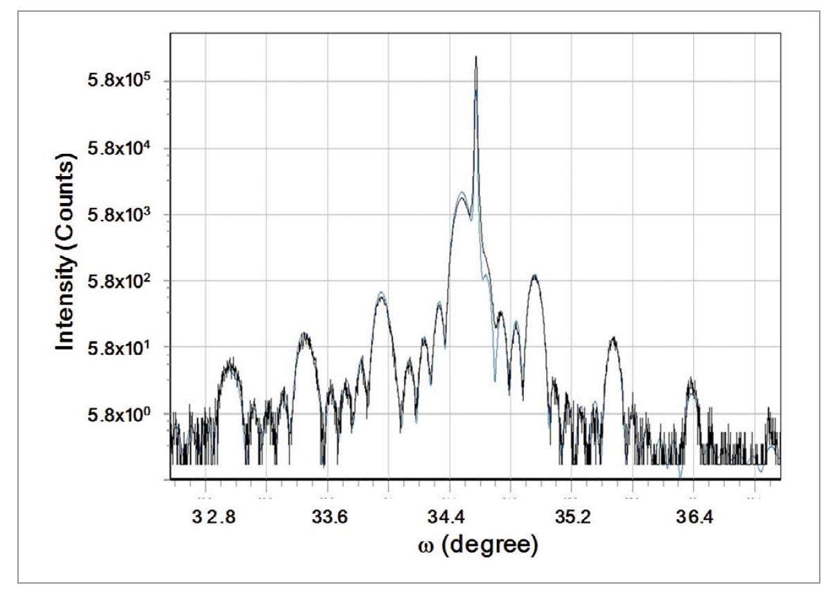 MOCVD Platform for Cost-Effective Production of GaN-based HB LEDs
