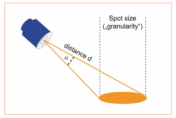 Multi-Pixel LED Technology Opens New Horizons for Smart Lighting Applications