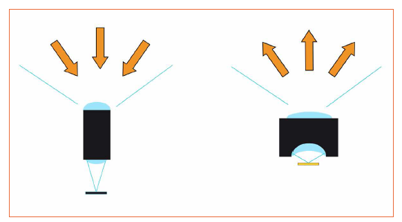 Multi-Pixel LED Technology Opens New Horizons for Smart Lighting Applications