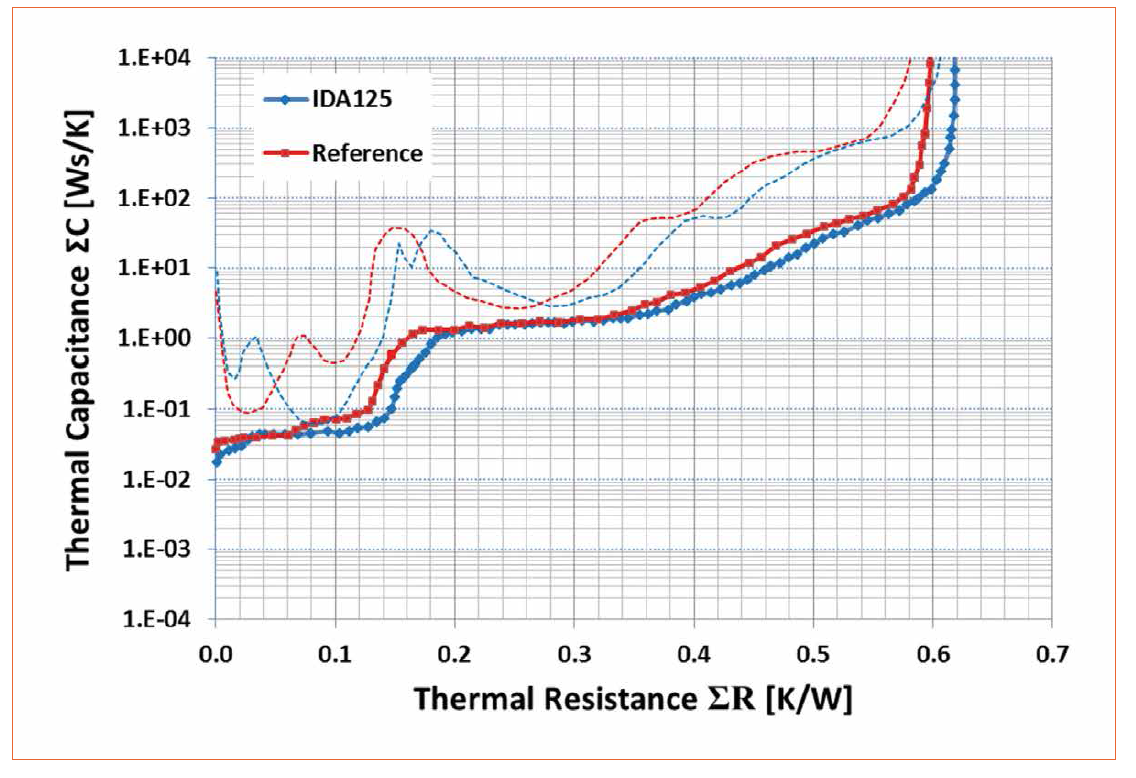 New Class of Siloxane Polymers for Advanced LED Packaging