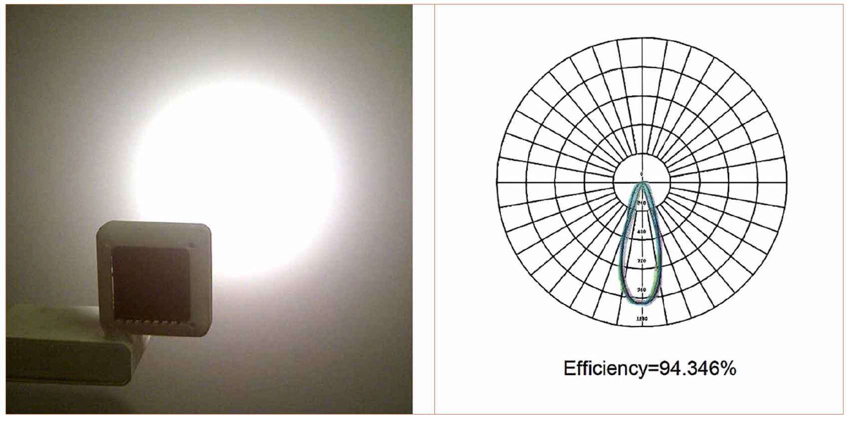 Form Factor Luminaires and Light Effects