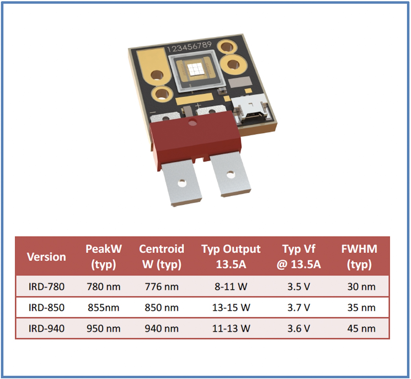 New IR LEDs Set New Output Benchmark
