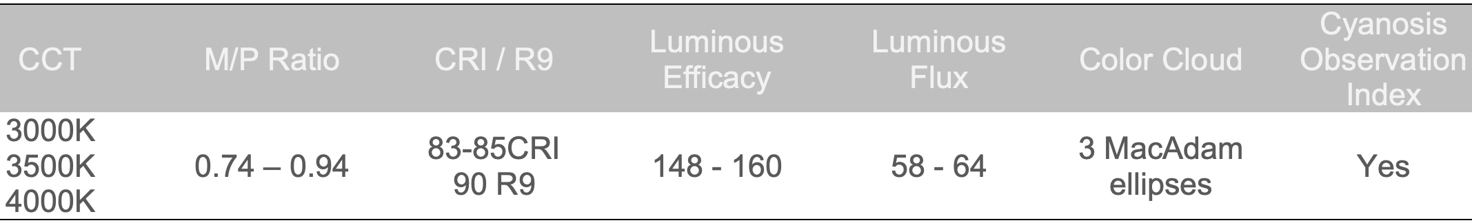 New LUXEON® SkyBlue™ LED Solution Simplifies and Speeds Development of Human-Centric Lighting