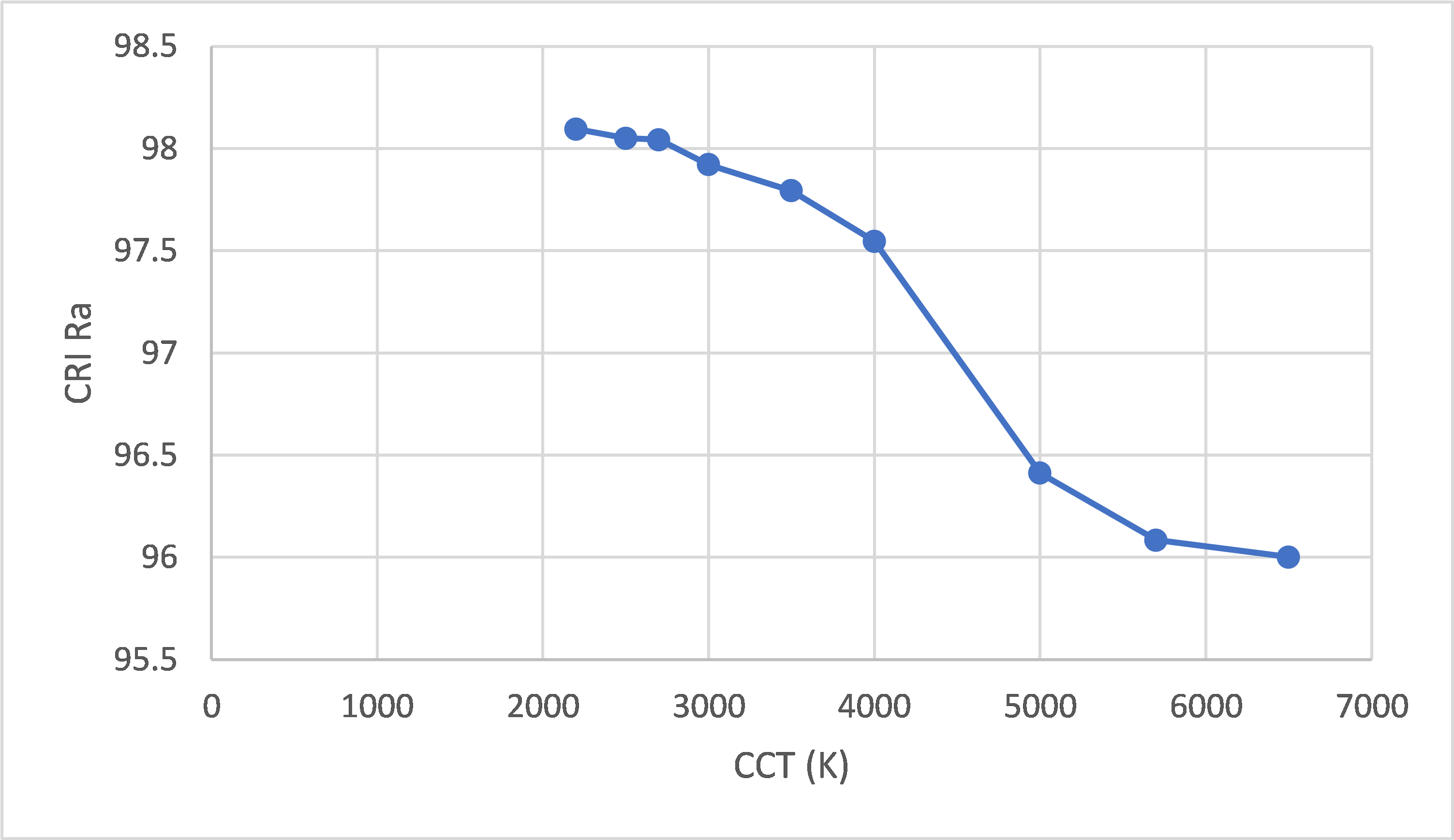 New LUXEON Rubix Cyan LED Enables 96-98 CRI Across CCT Range in Color Driven Solutions for Entertainment, Stage, and Studio