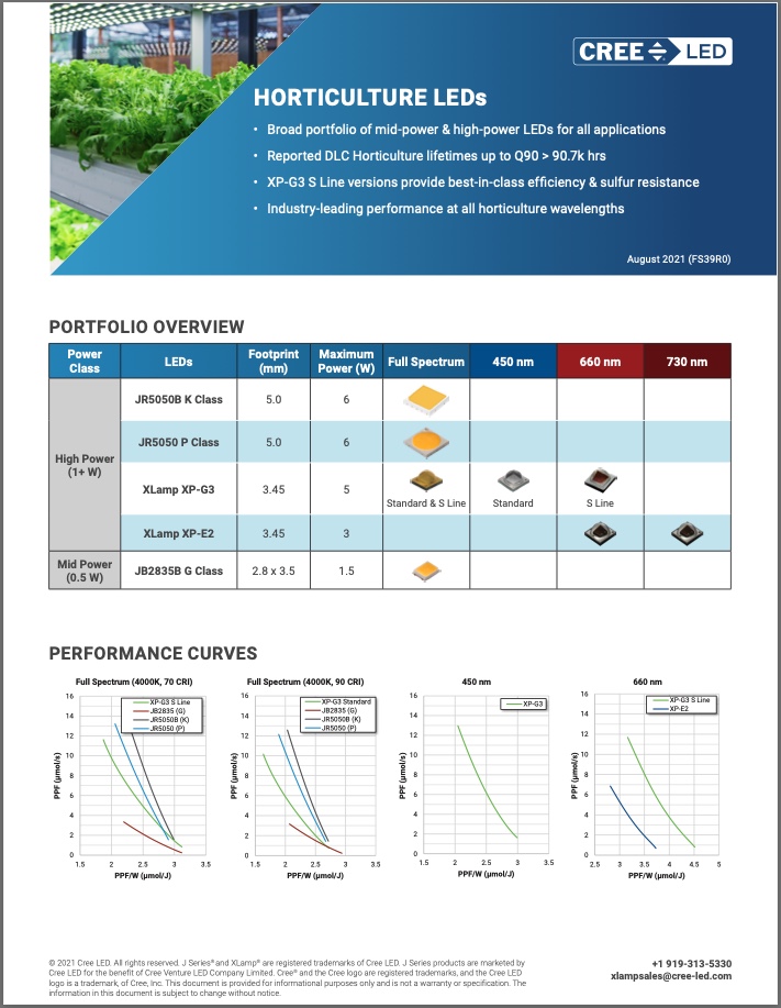 New Photophyll™ Select LEDs - Fully Optimized for Horticulture