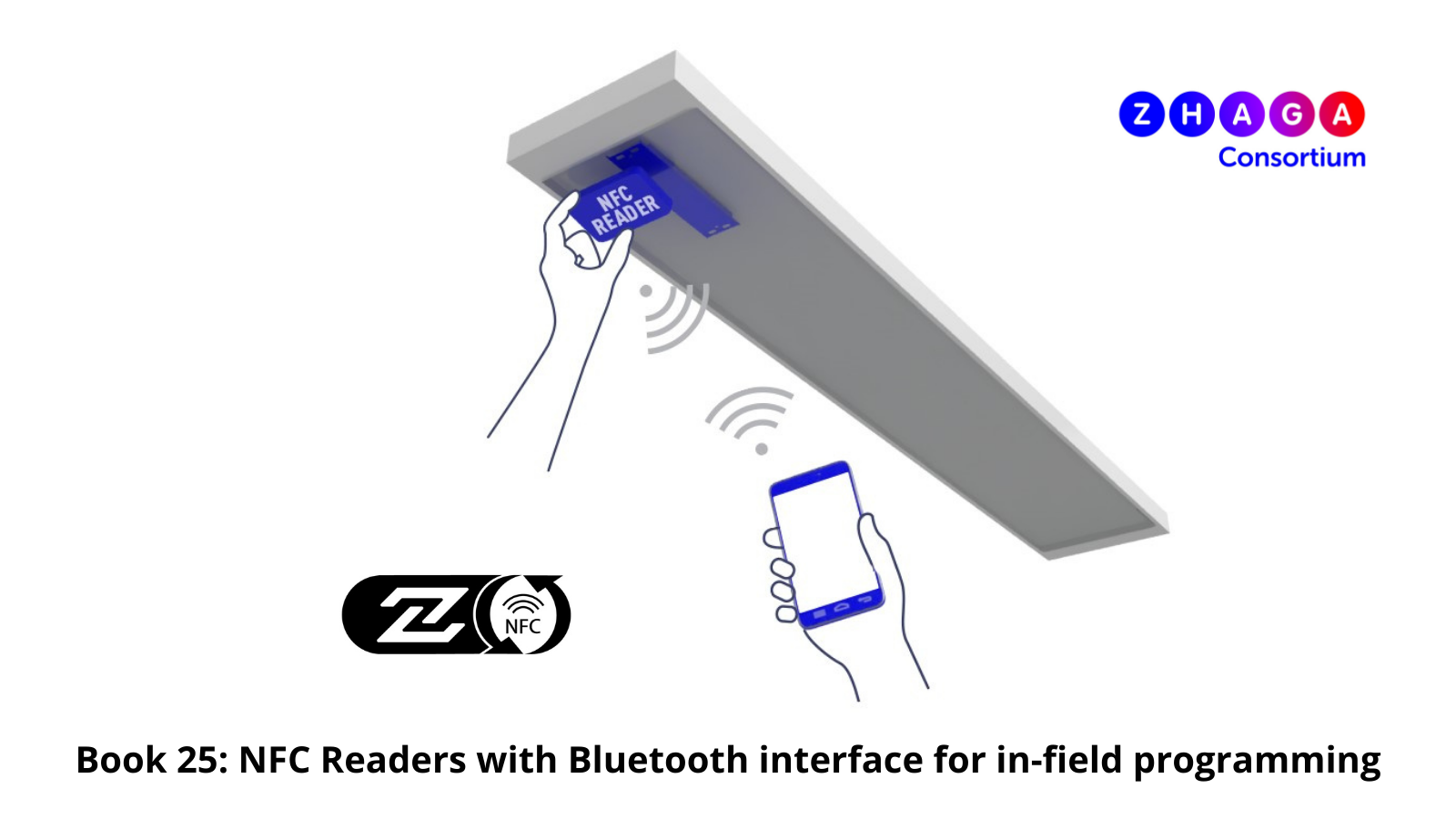 New Zhaga Specifications Solve the Smart Luminaire Data Management Problem