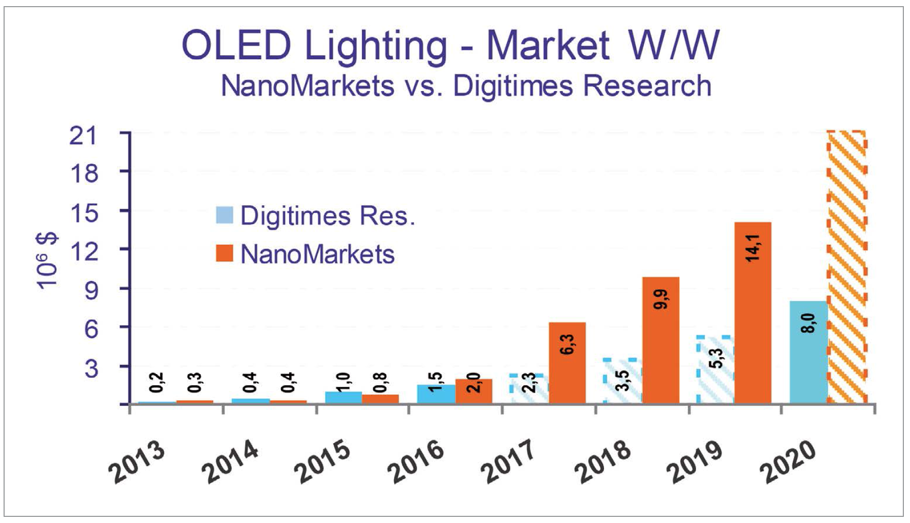 OLED Technology in Lighting Applications