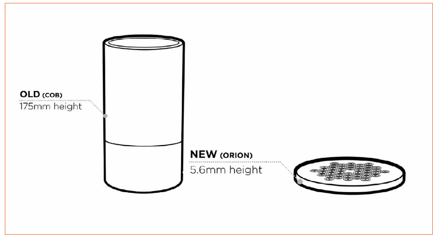 On-Chip Beam Forming Optics Paves the Way for New Luminaire Designs