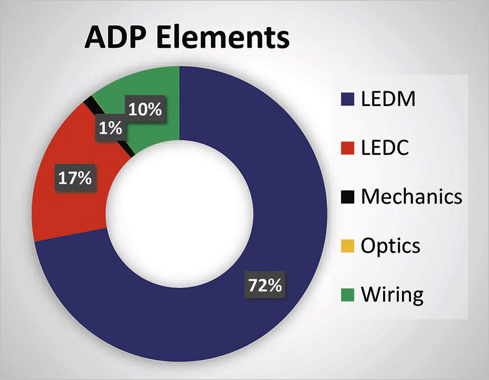 On Life Cycle Assessment to Quantify the Environmental Impact of Lighting Products