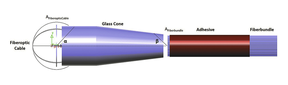 Optical Designs to Improve LED Lighting Efficiency of Medical Endoscopes