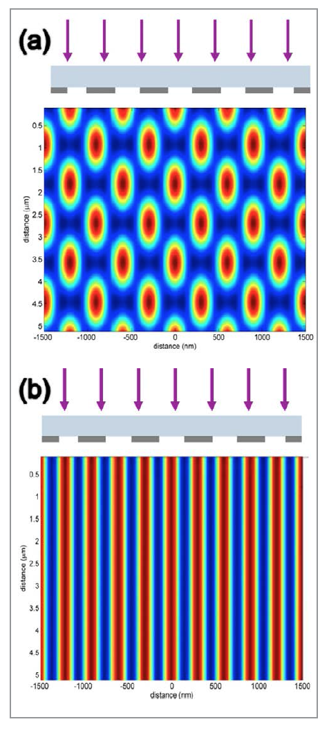 Optical Lithography Method for Advanced Light Extraction in LEDs