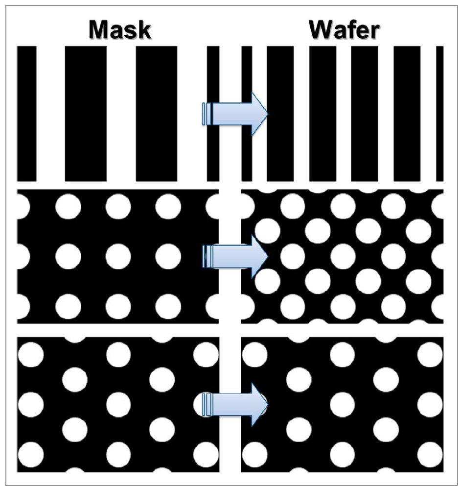 Optical Lithography Method for Advanced Light Extraction in LEDs