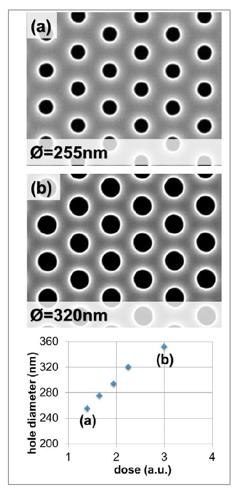 Optical Lithography Method for Advanced Light Extraction in LEDs