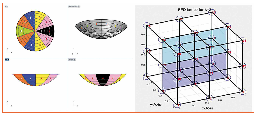 Optimization of Freeform Optics Using T-Splines in LED Illumination Design