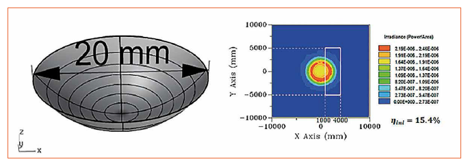 Optimization of Freeform Optics Using T-Splines in LED Illumination Design