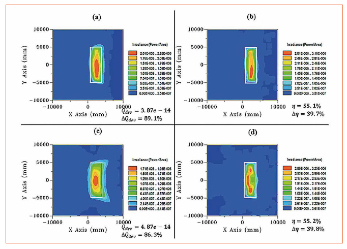 Optimization of Freeform Optics Using T-Splines in LED Illumination Design