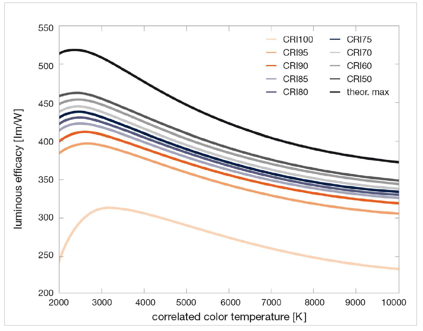 Optimization of SSL LED Devices by Osram Opto Semiconductors
