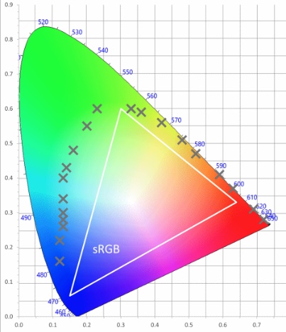 Porotech Announces World’s First “All-In-One” Full-colour MicroLED Display