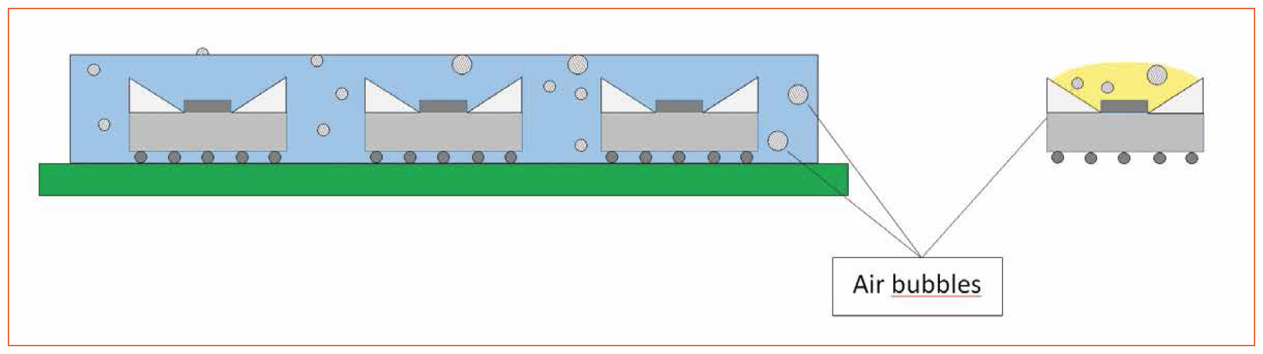 Potting Processes as a Part of LED-Based Lighting Module Manufacturing Methods by ViscoTec Pumpen and Dosiertechnik GmbH
