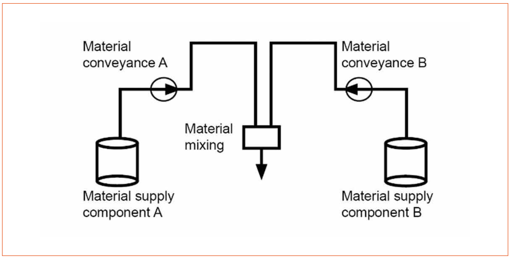 Potting Processes as a Part of LED-Based Lighting Module Manufacturing Methods by ViscoTec Pumpen and Dosiertechnik GmbH