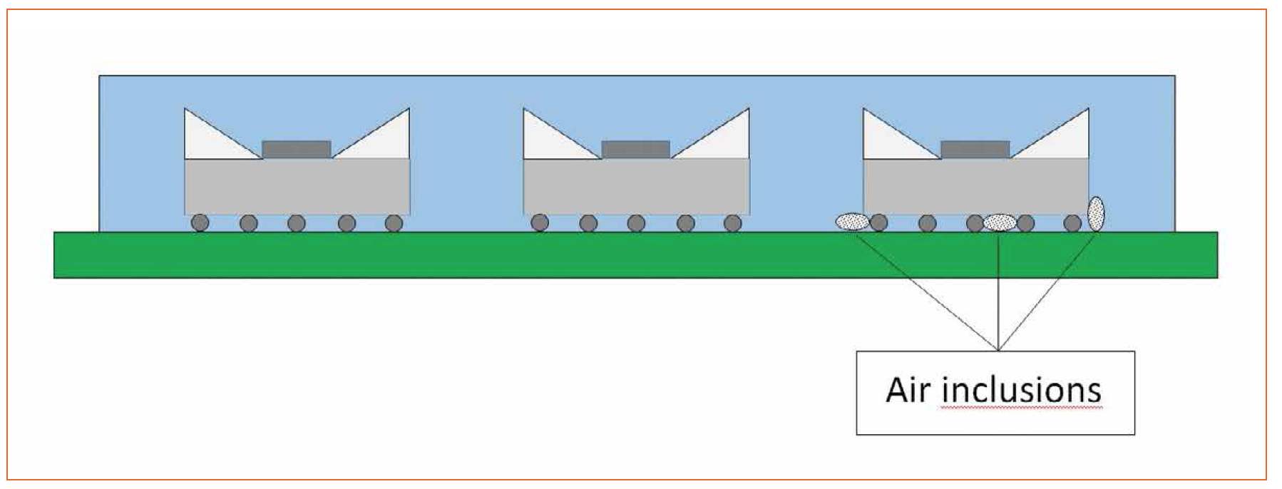 Potting Processes as a Part of LED-Based Lighting Module Manufacturing Methods by ViscoTec Pumpen and Dosiertechnik GmbH