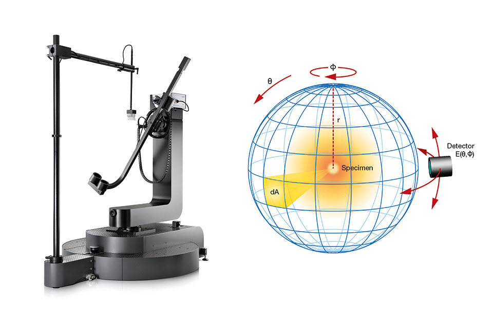 Practical Estimation of Measurement Times in Goniospectroradiometry and Goniophotometry