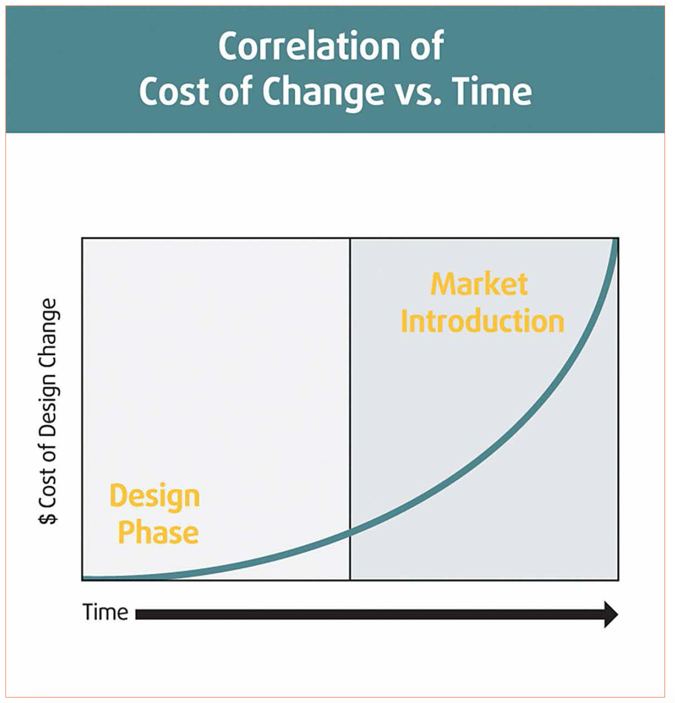Predictive Simulation to Virtually Test Product Design and Reduce Time to Market by Trinseo