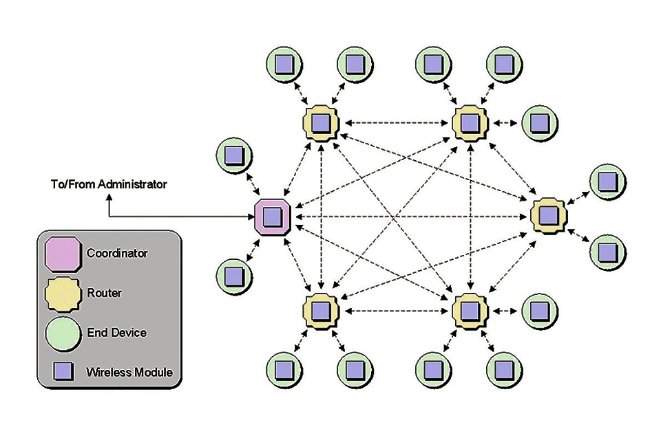 Qualified Bluetooth Mesh – Making Lighting Controls Future-Proof