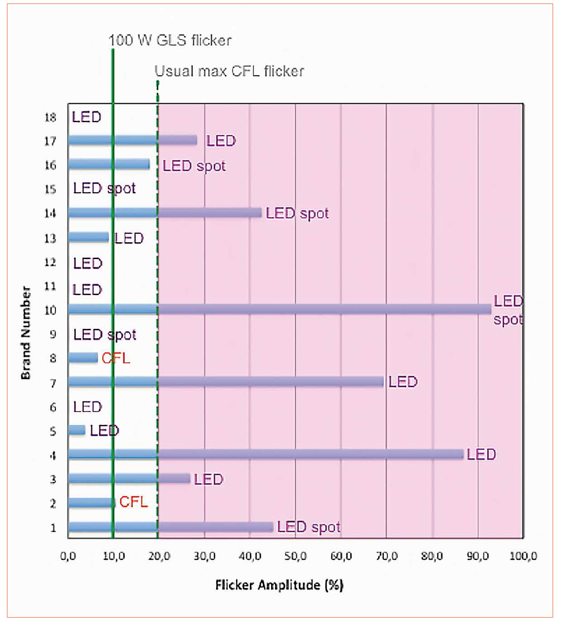 Quality and Health Aspects of LED Lamps for the European Residential Lighting Market