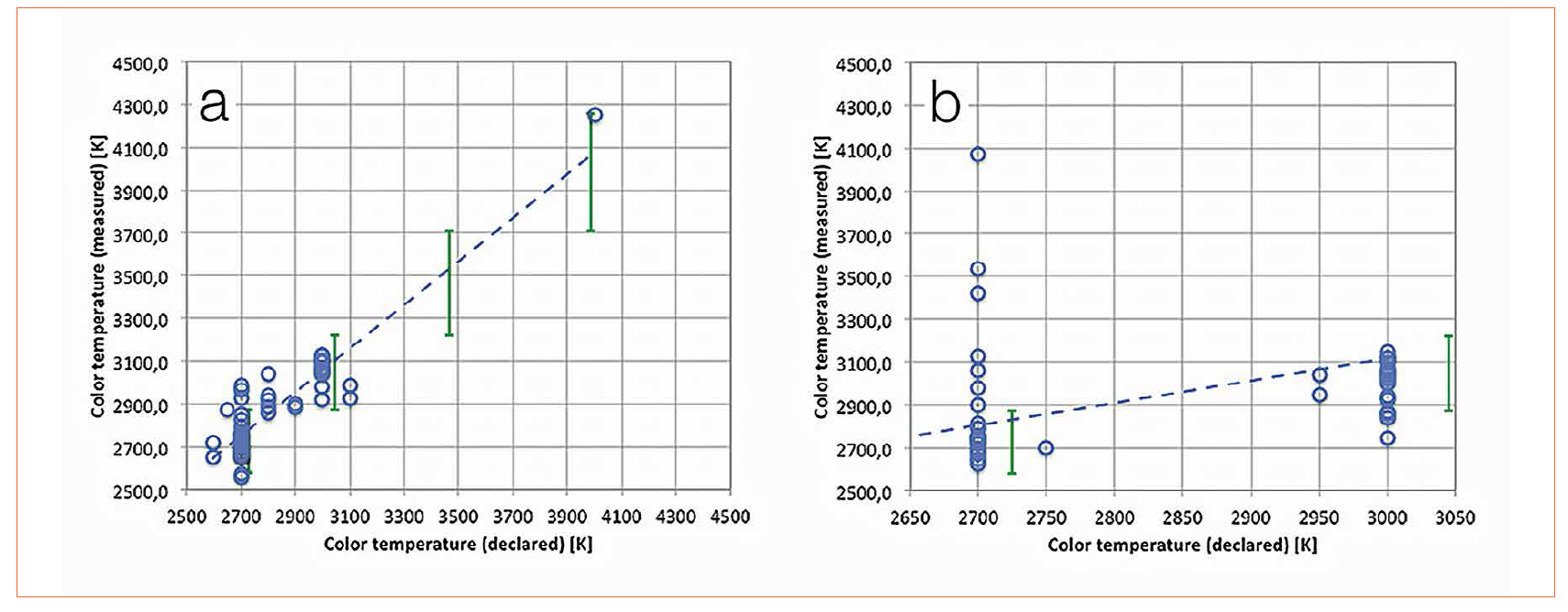 Quality and Health Aspects of LED Lamps for the European Residential Lighting Market