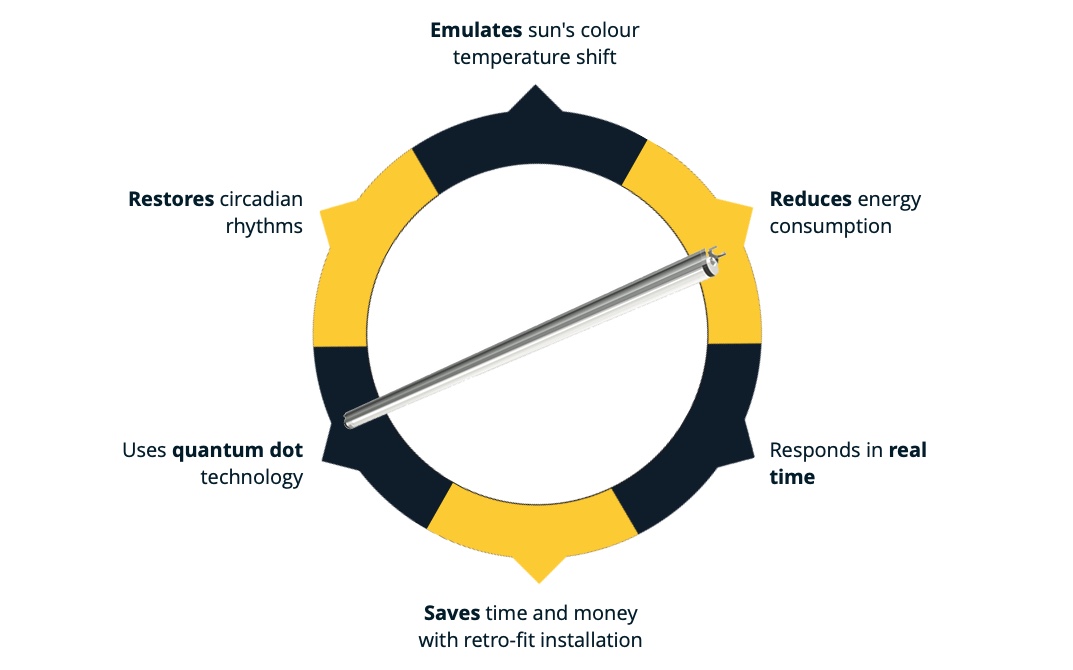 Quantum Dots Launch For The First Time In Lighting