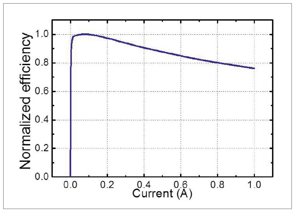 Reliability Oriented Design of LED-Based Light Sources