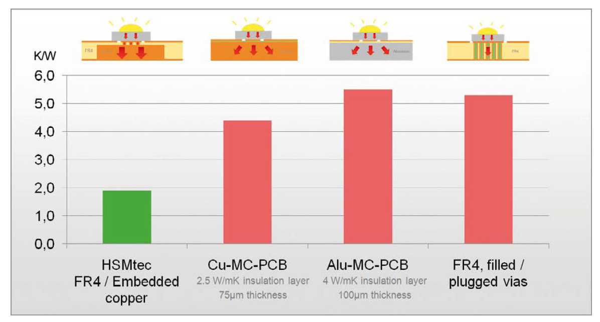 Reliable Thermal Management of High-Power LEDs by Haeusermann