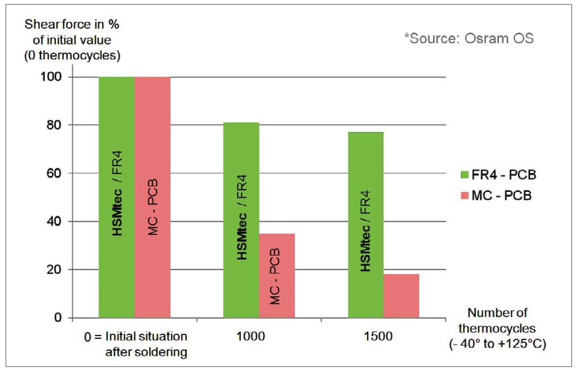 Reliable Thermal Management of High-Power LEDs by Haeusermann