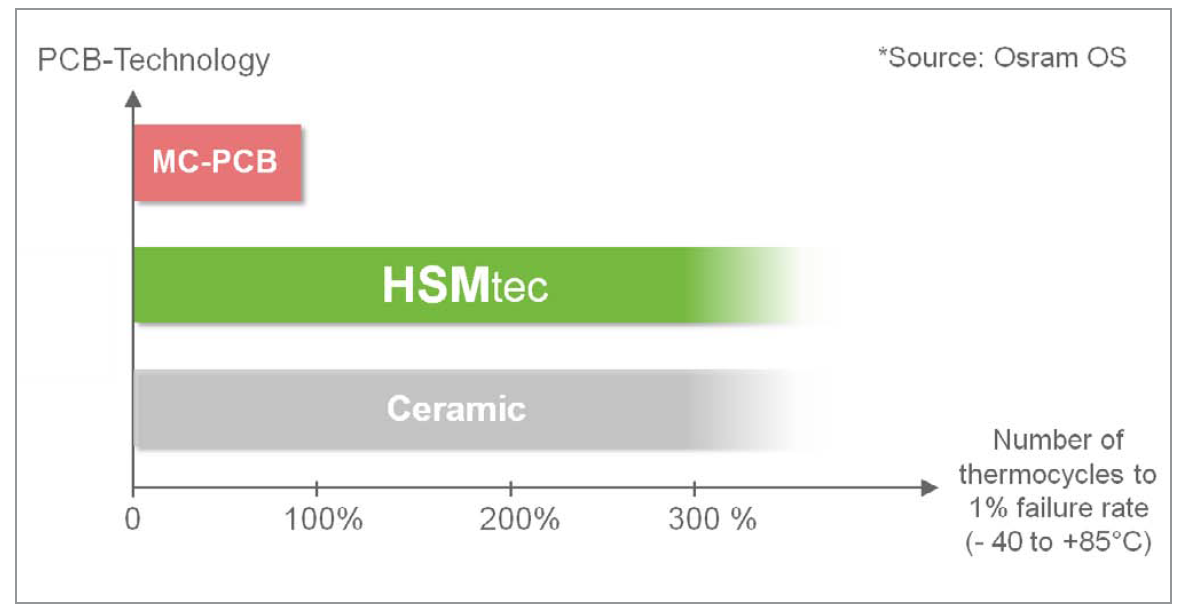 Reliable Thermal Management of High-Power LEDs by Haeusermann
