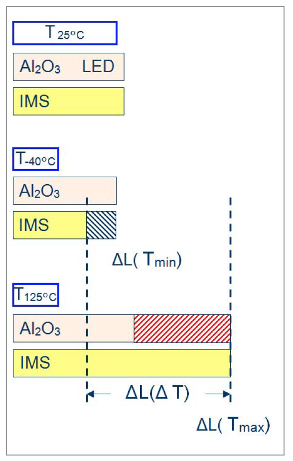 Reliable Thermal Management of High-Power LEDs by Haeusermann