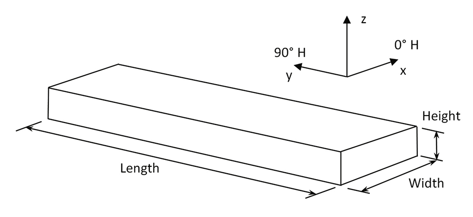 Rethinking the Photometric Data File Format