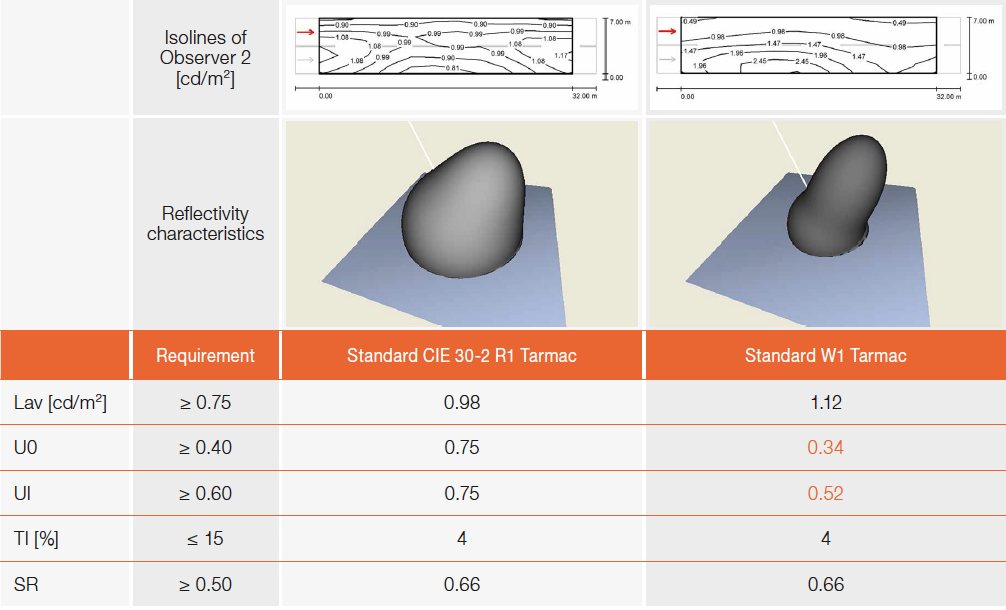 Roadway Lighting Optics for Environment Adaptive Spatial Light Distribution
