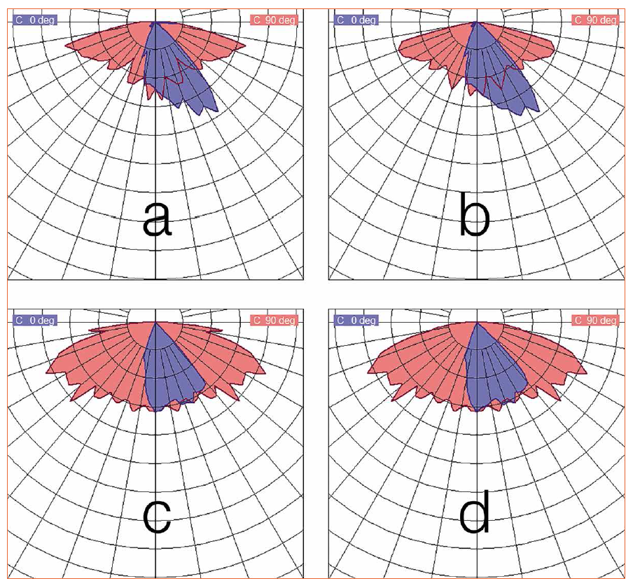 Roadway Lighting Optics for Environment Adaptive Spatial Light Distribution