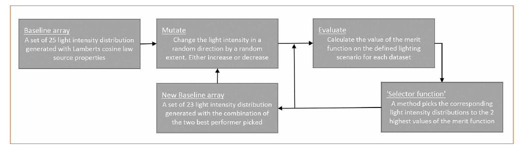 Roadway Lighting Optics for Environment Adaptive Spatial Light Distribution