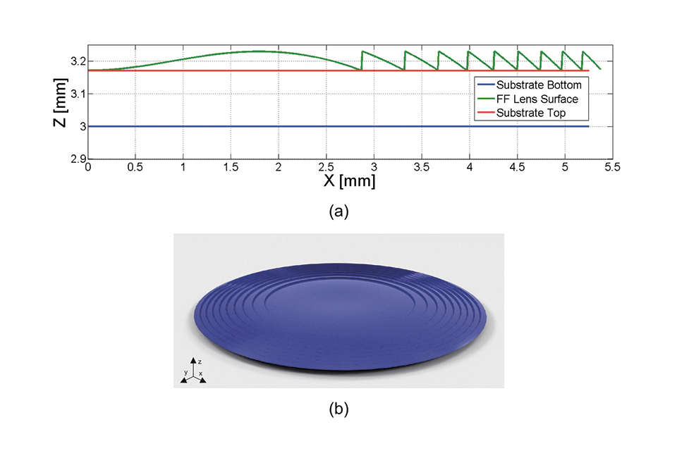 Roll-to-Roll UV Nanoimprint Lithography for Large-Area Nano- and Micro-Structuring of Flexible Substrates