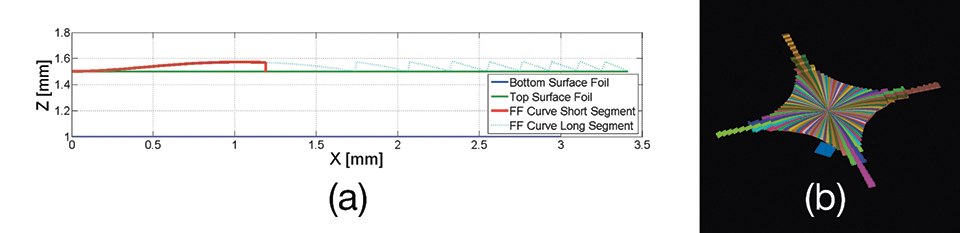 Roll-to-Roll UV Nanoimprint Lithography for Large-Area Nano- and Micro-Structuring of Flexible Substrates