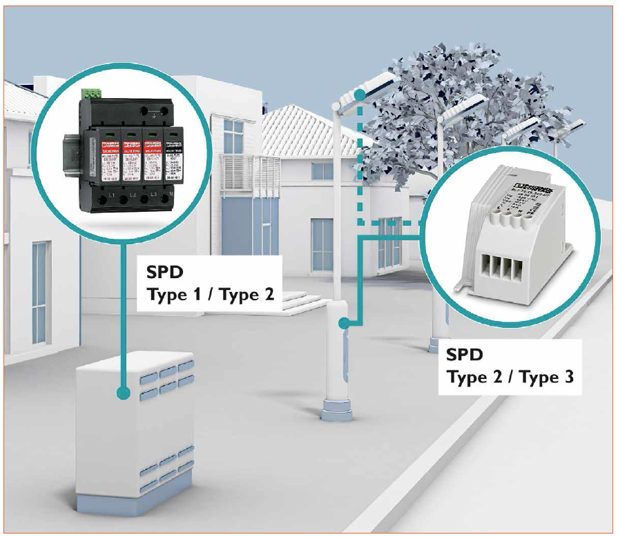 Safety Concept for LED Street Lighting by Phoenix Contact