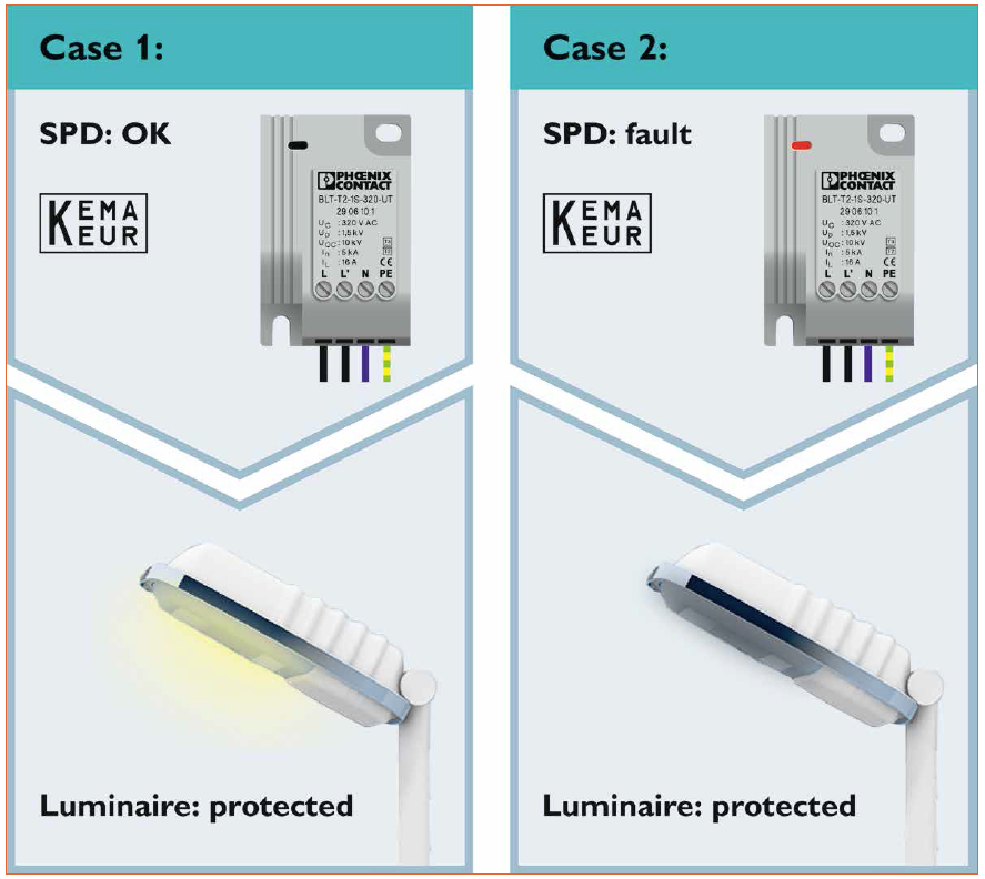 Safety Concept for LED Street Lighting by Phoenix Contact