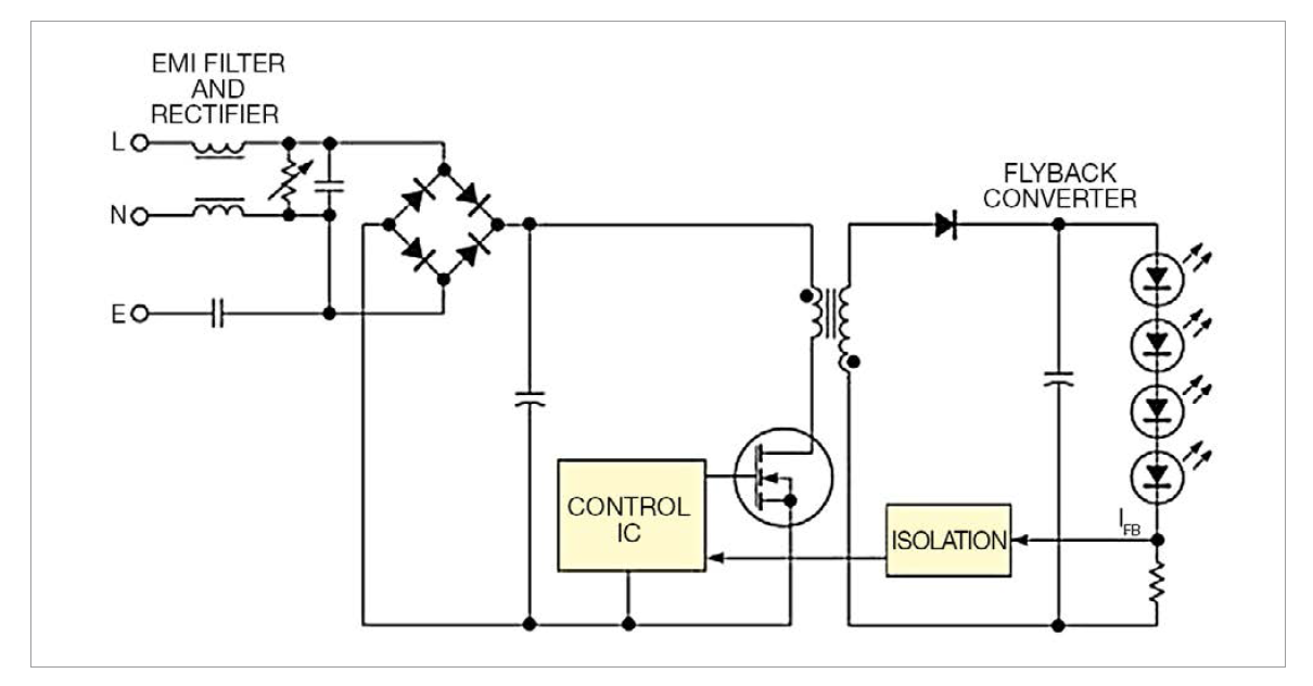 Safety Issues for LED Drivers with PWM Operation Modes by Product Approvals Ltd.