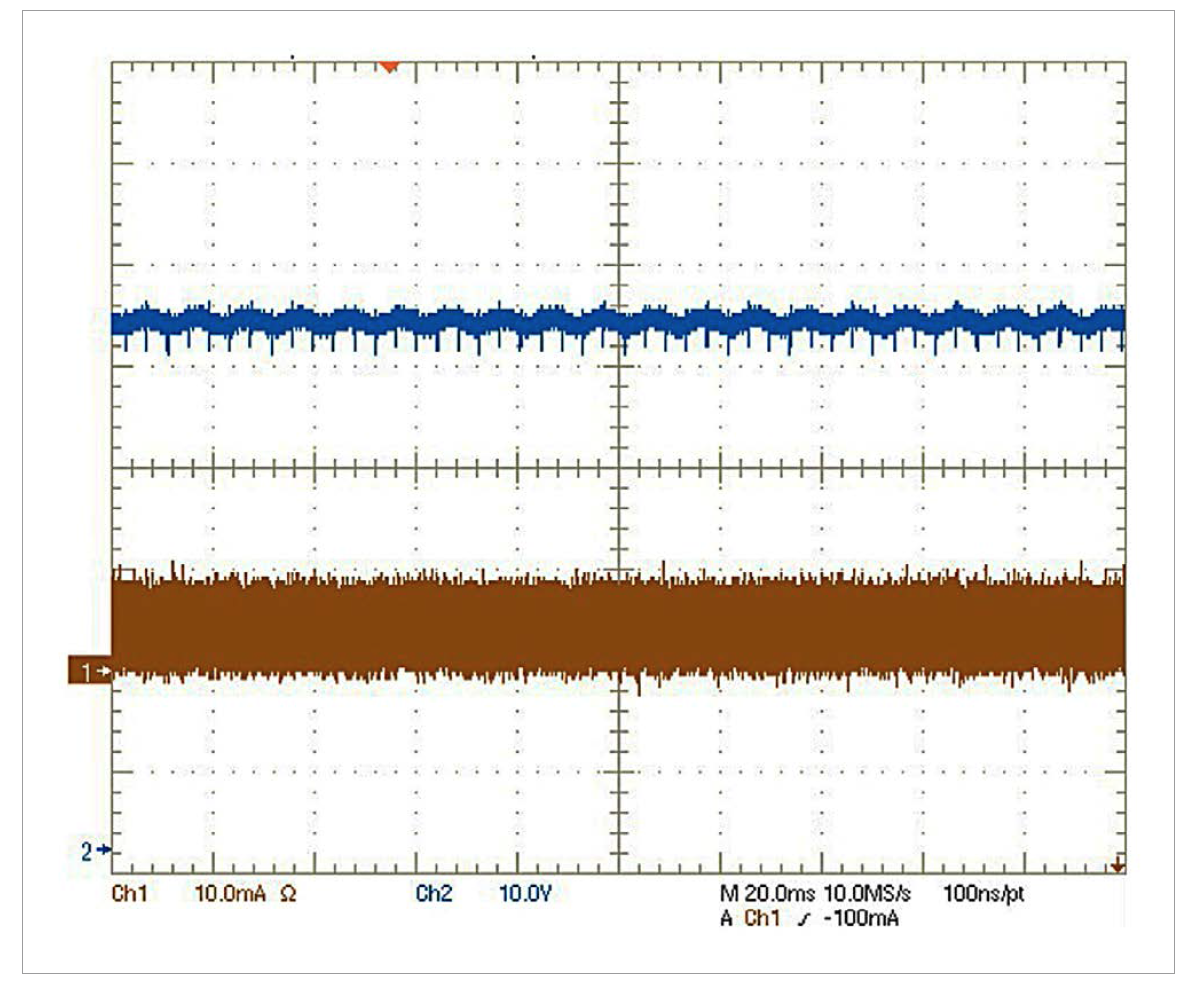 Safety Issues for LED Drivers with PWM Operation Modes by Product Approvals Ltd.
