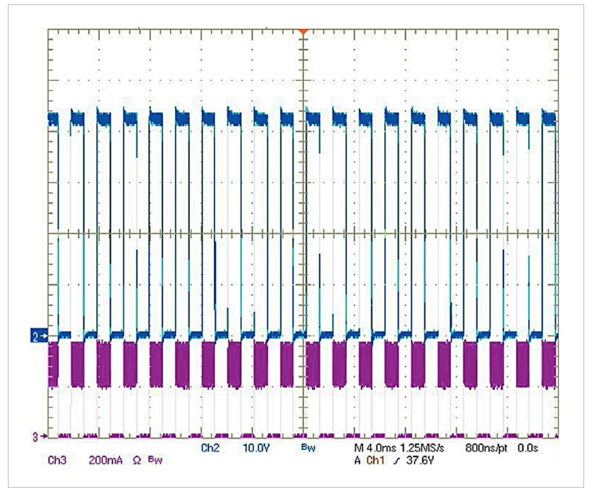 Safety Issues for LED Drivers with PWM Operation Modes by Product Approvals Ltd.
