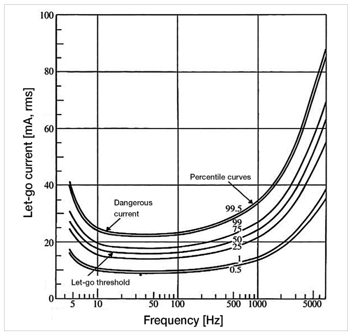 Safety Issues for LED Drivers with PWM Operation Modes by Product Approvals Ltd.