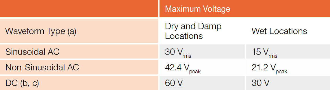 Safety Issues for LED Drivers with PWM Operation Modes by Product Approvals Ltd.